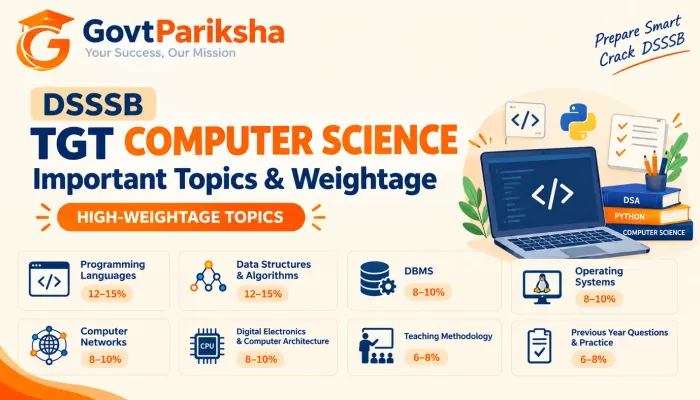 DSSSB TGT Computer Science Quick Revision Infographic - Important Topics and Study Plan